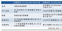 TCL通訊:云計(jì)算讓<font color=