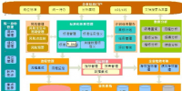 北京興竹同智<font color=