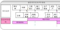 建設(shè)項(xiàng)目<font color=
