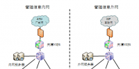 入侵<font color=