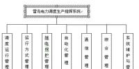 電力調(diào)度<font color=