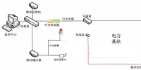 變電站電力智能光纖周界物聯(lián)網(wǎng)集成解決方案