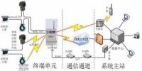 電纜線路故障<font color=