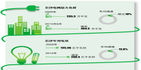 長(zhǎng)沙用電量不斷增長(zhǎng) 上億電力建設(shè)項(xiàng)目為何難落地