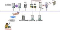 青牛呼叫中心電力<font color=