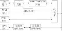 MSTP技術(shù)在<font color=