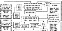 淺談信息化在<font color=