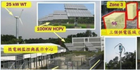 日本微電網<font color=