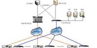 光纖通信在智能電網(wǎng)中的應(yīng)用