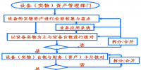 數(shù)據(jù)清理<font color=