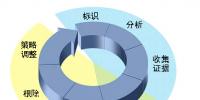銀行信息安全<font color=