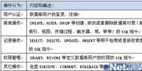 網(wǎng)御神州安全<font color=