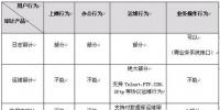 金融行業(yè)<font color=