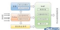 網(wǎng)絡安全<font color=