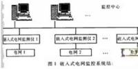 單片機嵌入式在<font color=