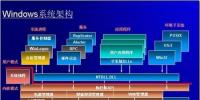 從“底”做起,實(shí)現(xiàn)<font color=
