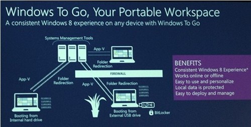 Windows 8，讓制造業(yè)變得更加“智能” 