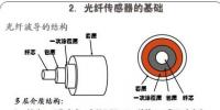 光纖傳感技術介紹