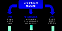 HID Global加速西部安防市場(chǎng)發(fā)展的先鋒