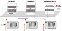 從“向管理要安全”到“<font color=