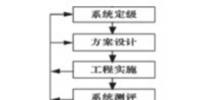 電力行業(yè)<font color=