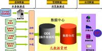 南方電網(wǎng)公司<font color=