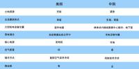 大云觀察:<font color=