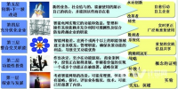 “統(tǒng)一”是<font color=