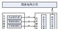 電力系統(tǒng)<font color=