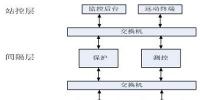 智能變電站<font color=