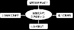 論供電企業(yè)<font color=