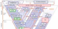 工程中間件<font color=