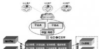 供電企業(yè)門戶網(wǎng)站的<font color=