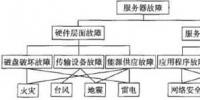 電網(wǎng)<font color=