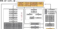 依托信息化平臺(tái)打造發(fā)電企業(yè)安全管理體系