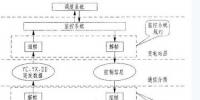 工業(yè)<font color=