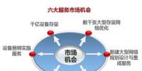 9款全生命周期服務(wù)解決方案 支持服務(wù)電力等行業(yè)