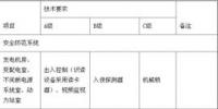 淺談<font color=