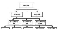 云<font color=