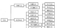 兩化融合<font color=