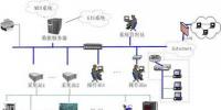 三維力控在發(fā)電廠<font color=