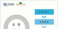 天璣科技<font color=