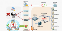 電力企業(yè)信息化安全漏洞壓力窒息
