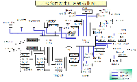 張電MIS網(wǎng)絡在<font color=