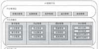 云計(jì)算<font color=