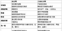 信息時(shí)代電廠信息安全的防護(hù)措施