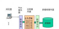 調(diào)度MIS通用<font color=