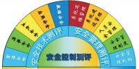 藍(lán)盾電力行業(yè)信息安全咨詢服務(wù)解決方案(3)