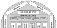 電力信息化:信息安全水平評(píng)價(jià)指標(biāo)體系