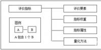 電力信息化:信息安全水平評(píng)價(jià)指標(biāo)體系(2)